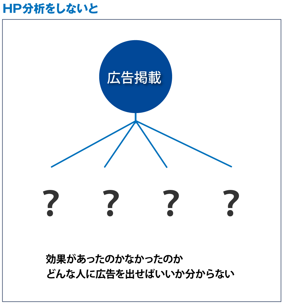 アナリティクス分析方法