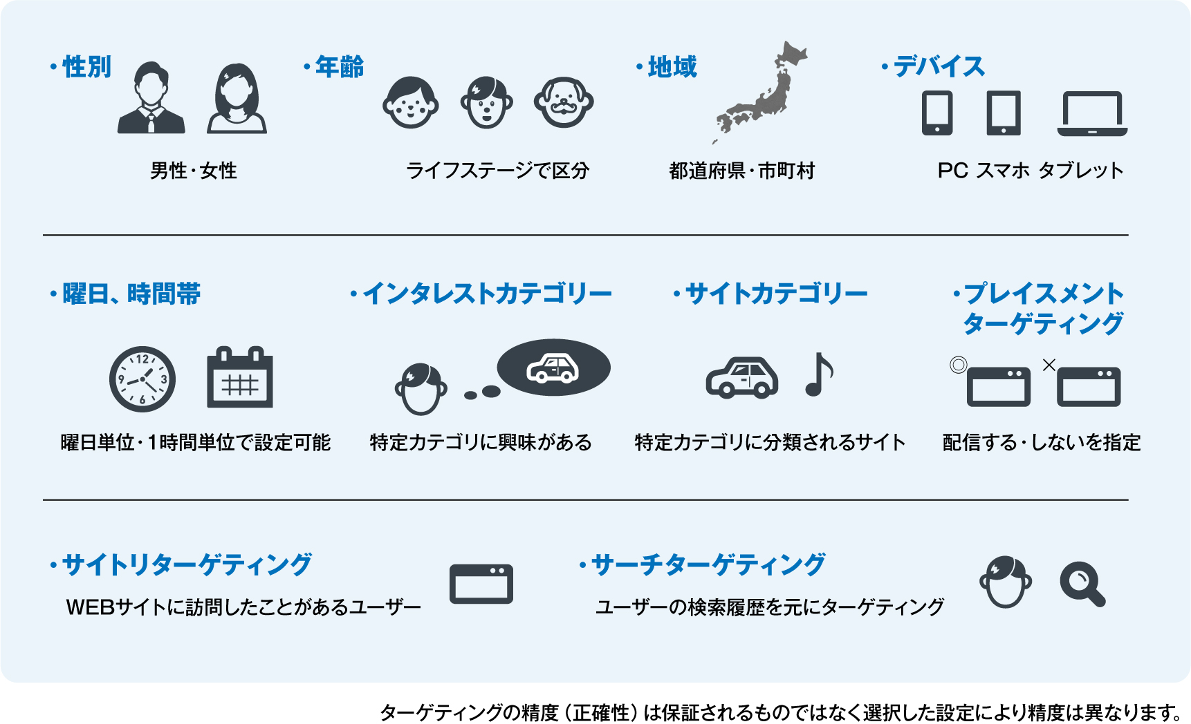 リスティング広告の特徴とメリット